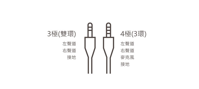 為何SoundStation2與電腦連接無法使用