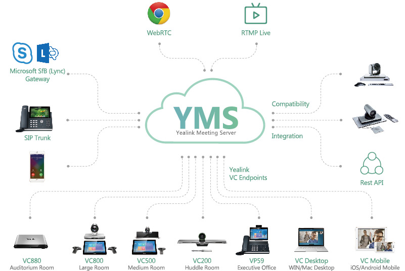 YMS視訊會議服務器